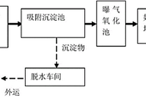 含镍铜电镀废水处理装置