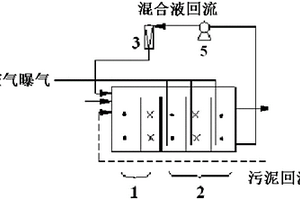 废水的活性污泥处理方法及系统