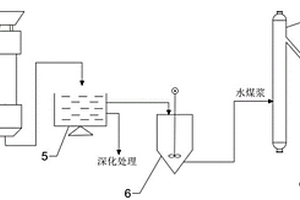 活性焦吸附煤热解废水及其资源化利用系统