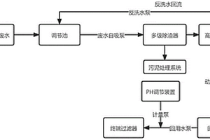 PTFE悬浮洗涤废水回用系统