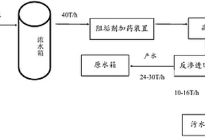 废水回收处理系统