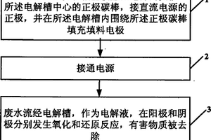 强化微电解技术处理高浓度有机废水的方法