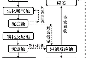 含铬废水处理系统及其方法