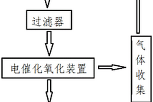 冷轧含乳化液废水处理方法及系统
