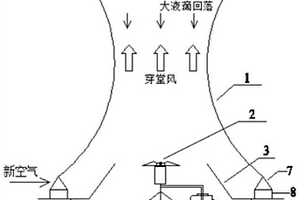 结合双曲线塔和机械雾化蒸发器的废水减量化的方法