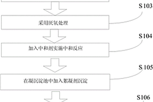 造纸废水的处理工艺