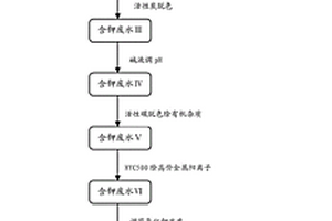 合成麦草畏所产生的含钾废水的综合循环利用法