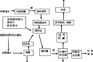 甘蔗糖厂废水综合处理及沼气利用的方法