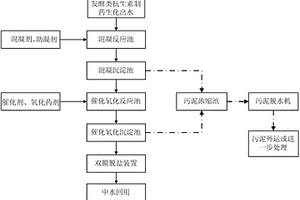 发酵类抗生素废水的深度处理工艺