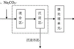 高硬度废水化学-膜耦合软化方法