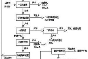 焦化废水处理方法