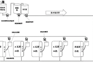 瓦楞纸板线废水回收循环利用系统