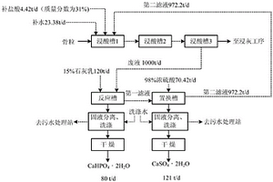 骨明胶废水的处理方法