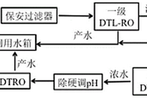石油化工废水全膜法减量浓缩处理工艺