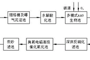汽车园用生产废水处理工艺