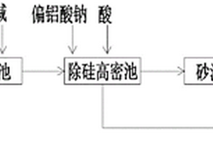 含硅废水的净化方法
