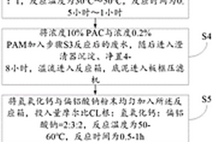 降低废水中氯离子浓度的方法