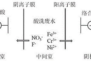 去除不锈钢酸洗废水中重金属的方法