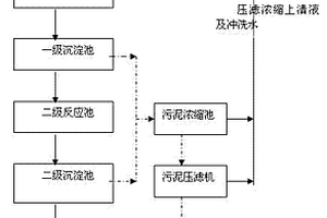 电解锰加工的含锰废水处理方法