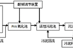 果汁废水厌氧生物处理系统