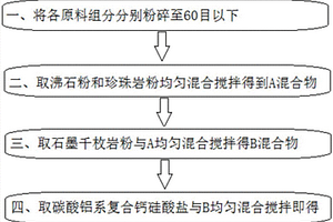 废水处理用净水剂及其生产方法及其使用方法