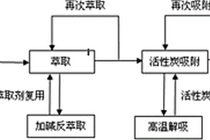 2-萘酚生产废水的处理方法