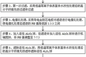 含有机磷废水无害化处理方法