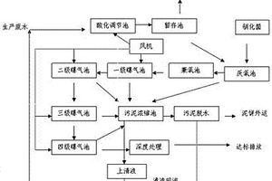 没食子酸生产废水的生化处理方法