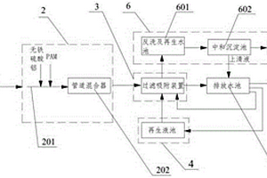 低浓度含氟废水的深度处理系统及其深度处理方法