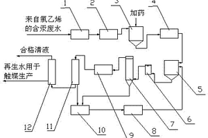 含汞废水深度处理的方法