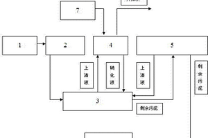 处理高浓度印染退浆废水及好氧剩余污泥的工艺