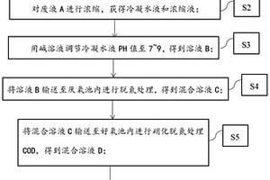 高盐、高COD、低B/C比有机废水处理方法及应用