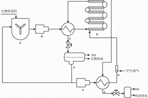 水热液化和湿法氧化废水处理的具有成本效益的集成