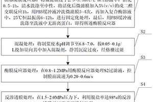 利用酶膜反应器处理制浆废水的方法