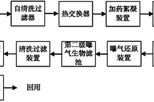 PVC母液废水回用方法与系统