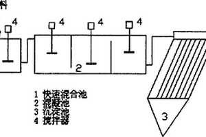 超声-混凝耦合技术处理活性染料废水的方法