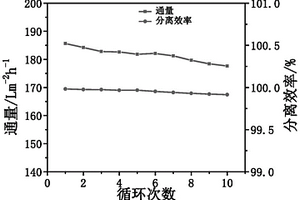 多壁碳纳米管自修复膜及其在处理含油废水中的应用