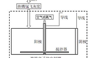利用微等离子体放电将生活垃圾焚烧飞灰转化为高性能废水处理剂的方法