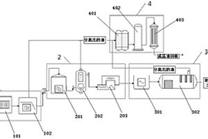 焦化废水高效预处理系统