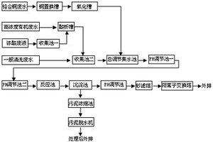 用于印制板加工的废水处理装置