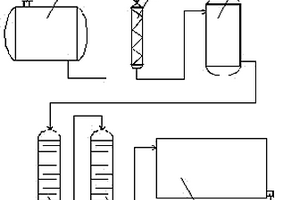 电镀废水处理回用装置