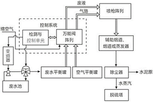 脱硫废水处理装置以及处理系统