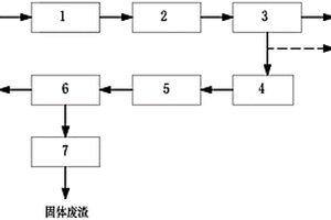 电镀清洗废水零排放处理系统