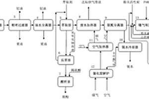 兰炭废水资源化利用及无害化处理装置