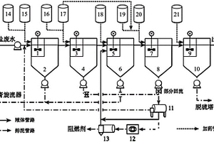 燃煤电厂脱硫废水的资源化预处理系统