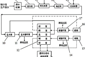 缬沙坦生产粗品工段高浓度含盐废水处理系统