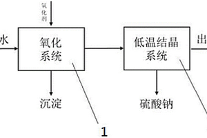 中间体生产甲化氯提废水的处理系统