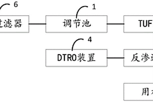 污废水处理系统
