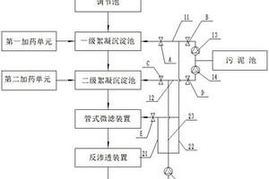 脱硫脱硝烟气洗涤废水处理系统
