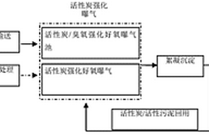 低臭气排放的造纸废水处理方法